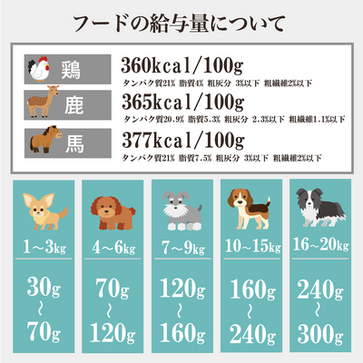 ソノママ ノングルテンフード 小袋