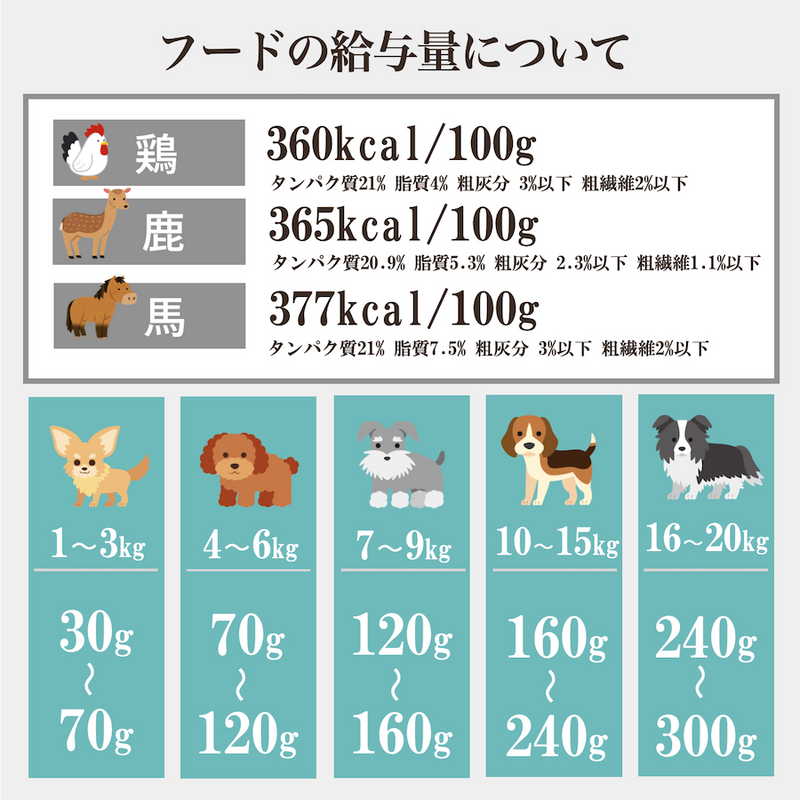 ソノママ ノングルテンフード 小袋