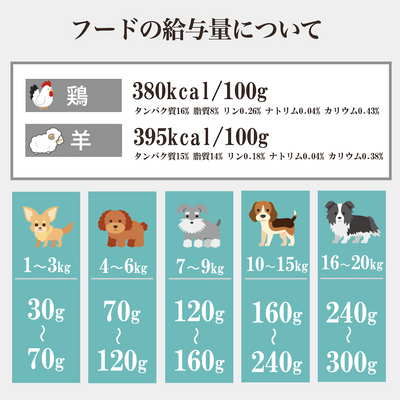ソノママ 低リンフード 中袋