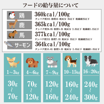 ソノママ ノングルテンフード 中袋