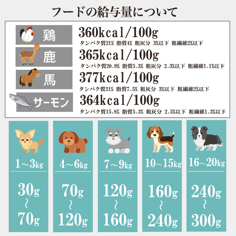 ソノママ ノングルテンフード 中袋