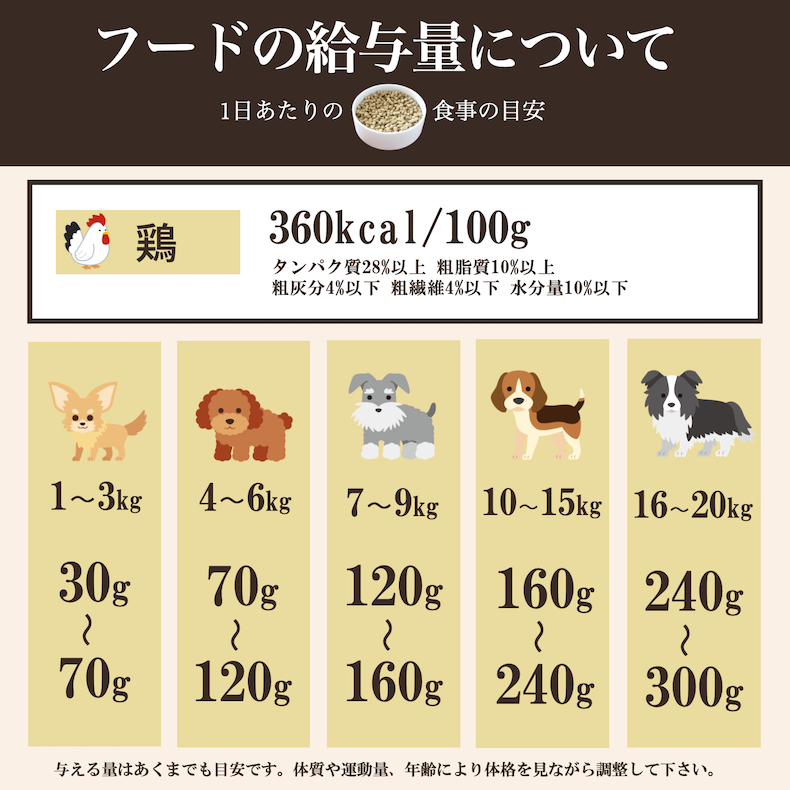 ソノママ オリジナル 総合栄養食フード 中袋